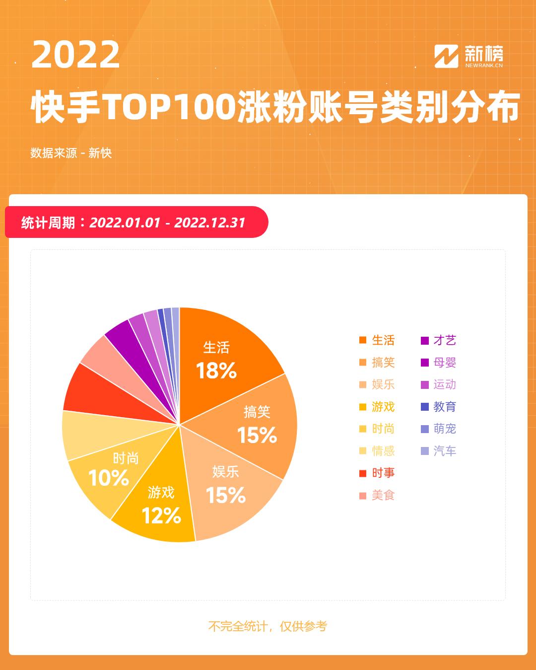 快手30分钟单品破亿,快手产业带百万爆单