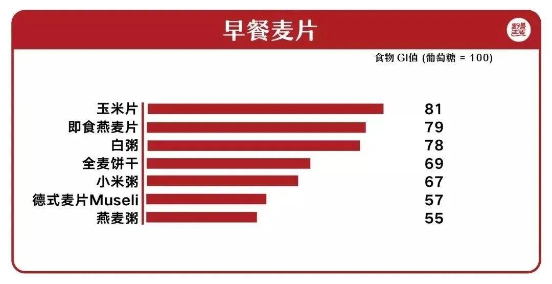 糖友如何选择低升糖指数主食,升糖指数食谱一览表