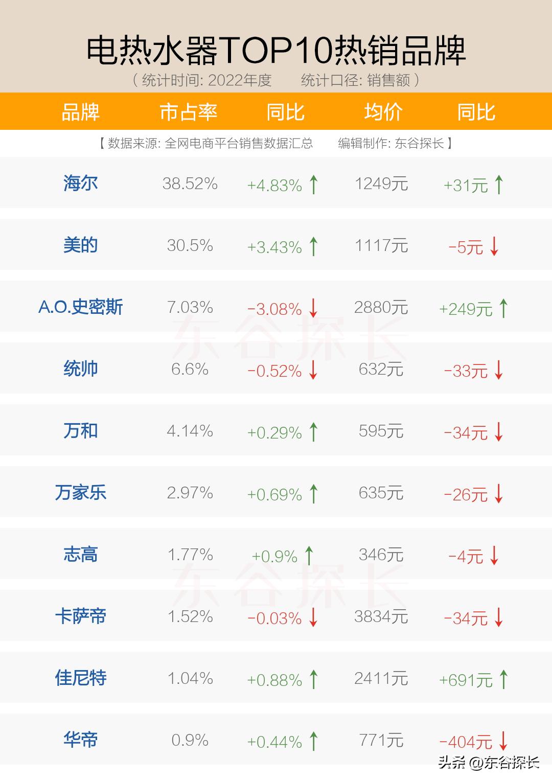 电热水器排名前十名ao史密斯,ao史密斯电热水器哪个型号的好