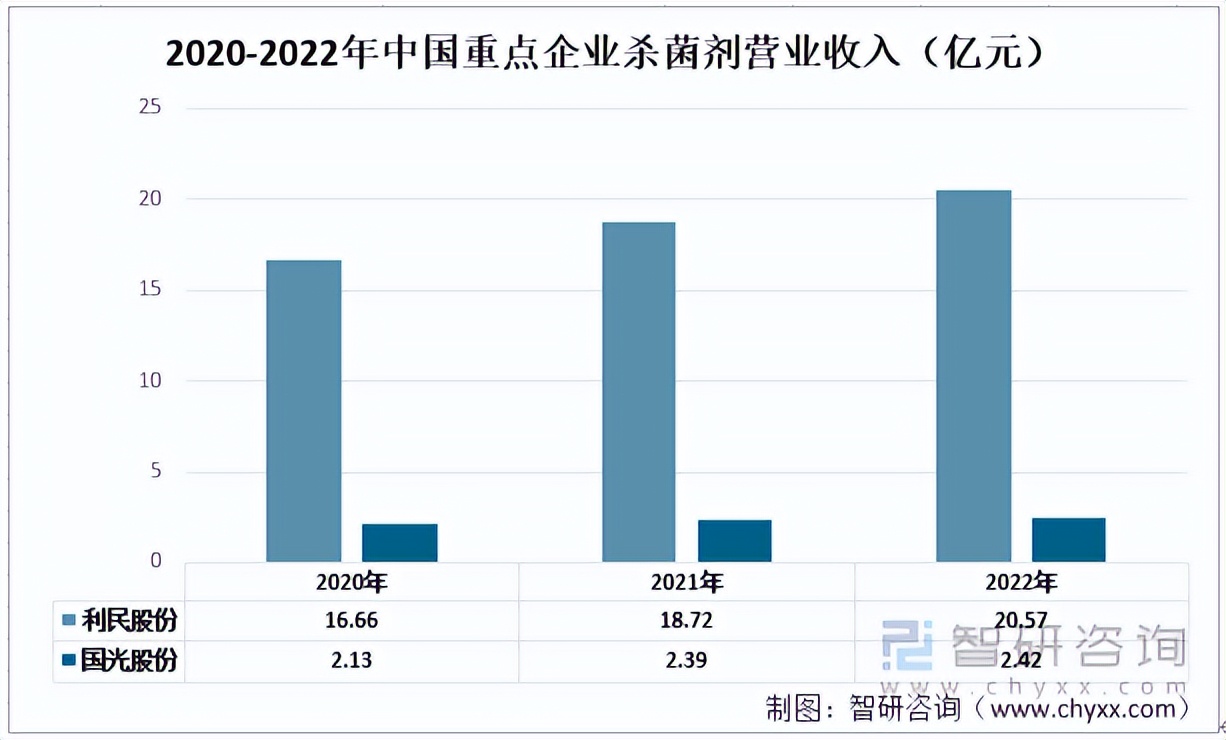 中国农用杀菌剂企业排名,中国农药杀菌剂前十强的企业