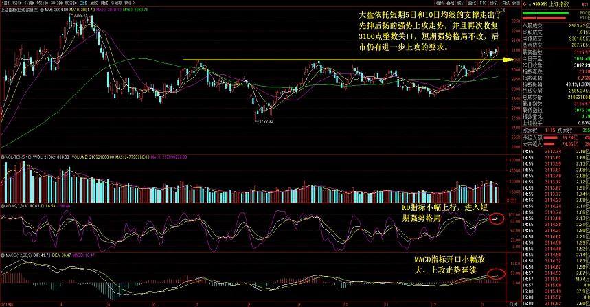 散户买哪支股票比较好？
