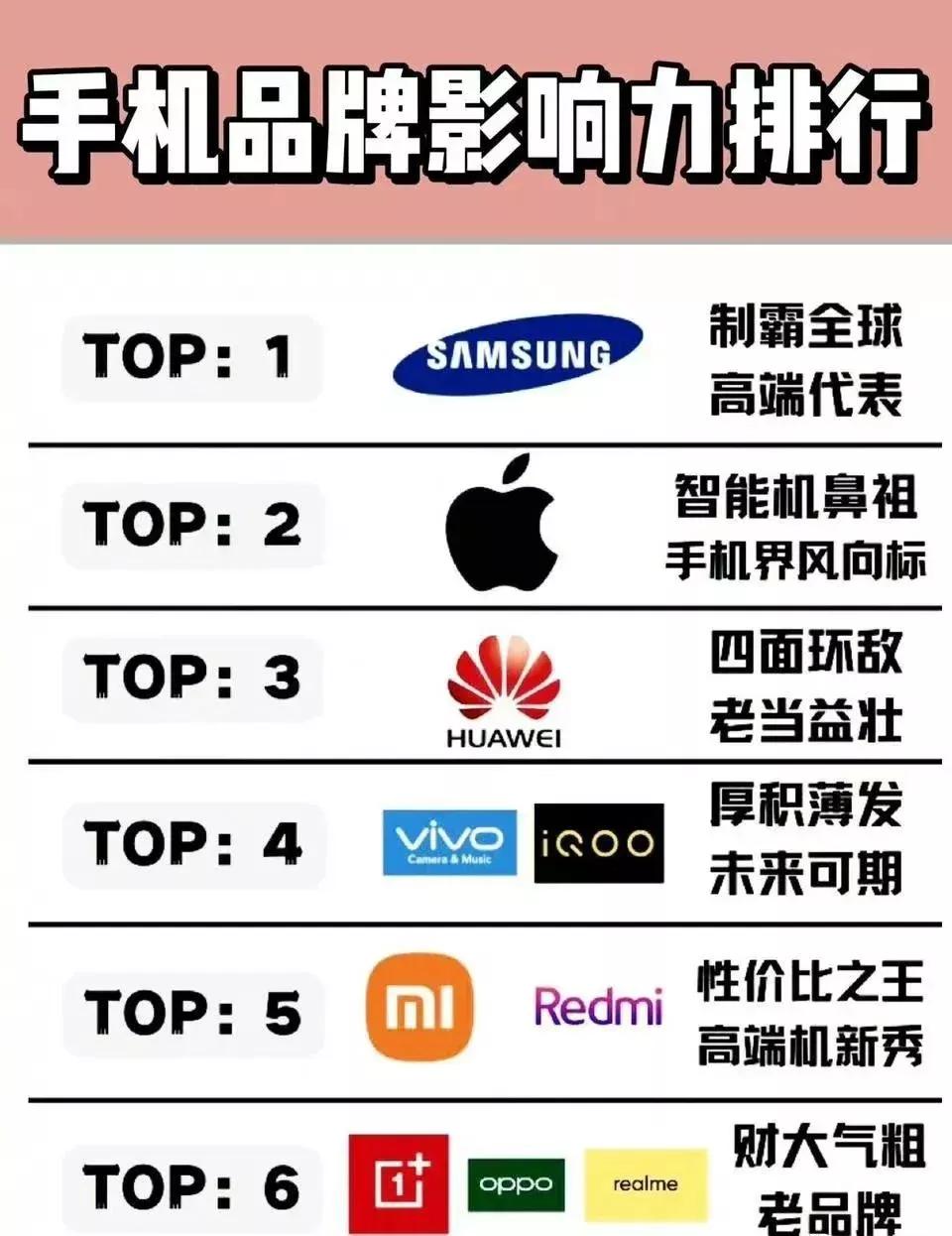 苹果公认最好手机排行榜前十名,十大最耐用苹果手机排行榜前十