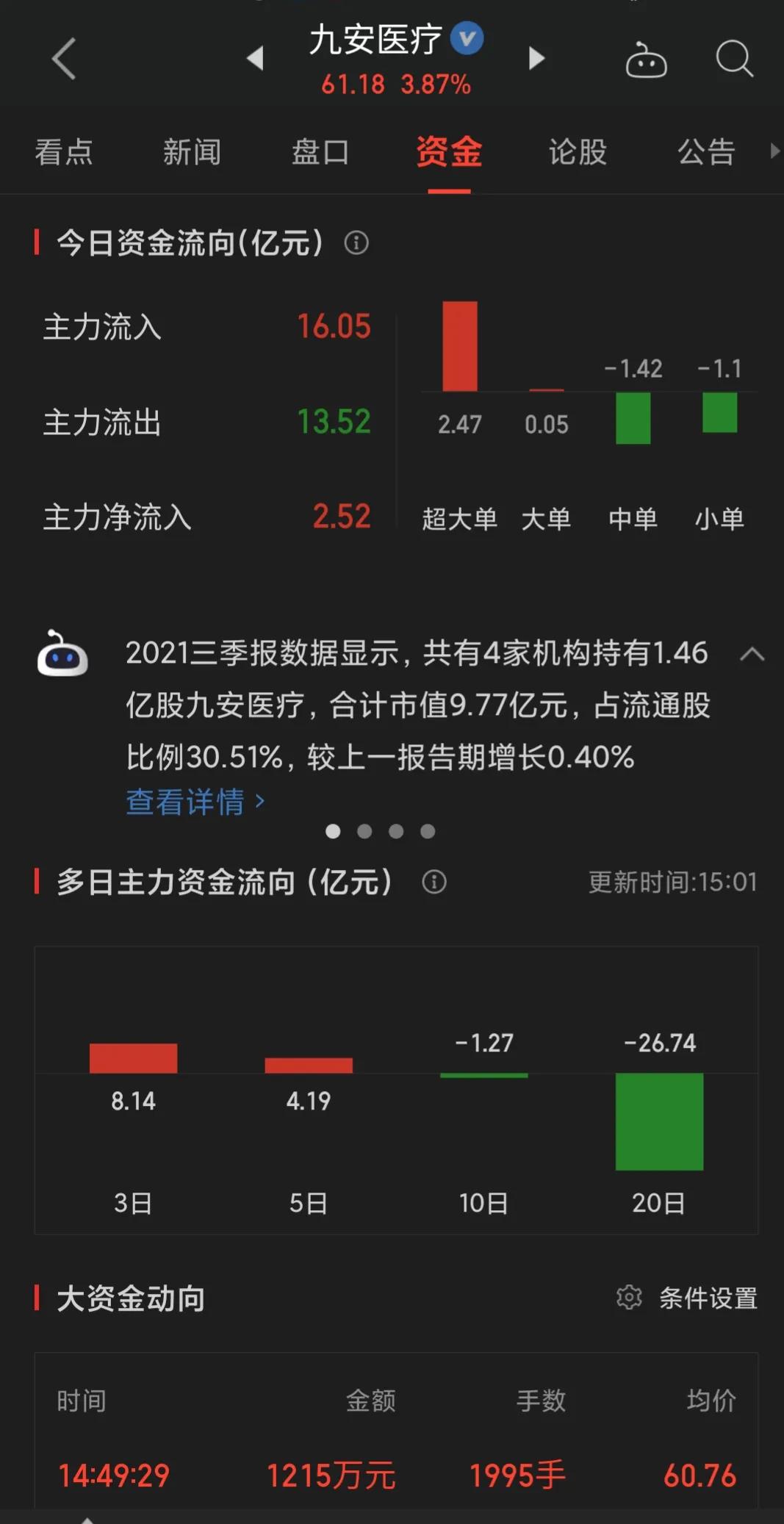 九安医疗最新解读,九安医疗今日点评一下