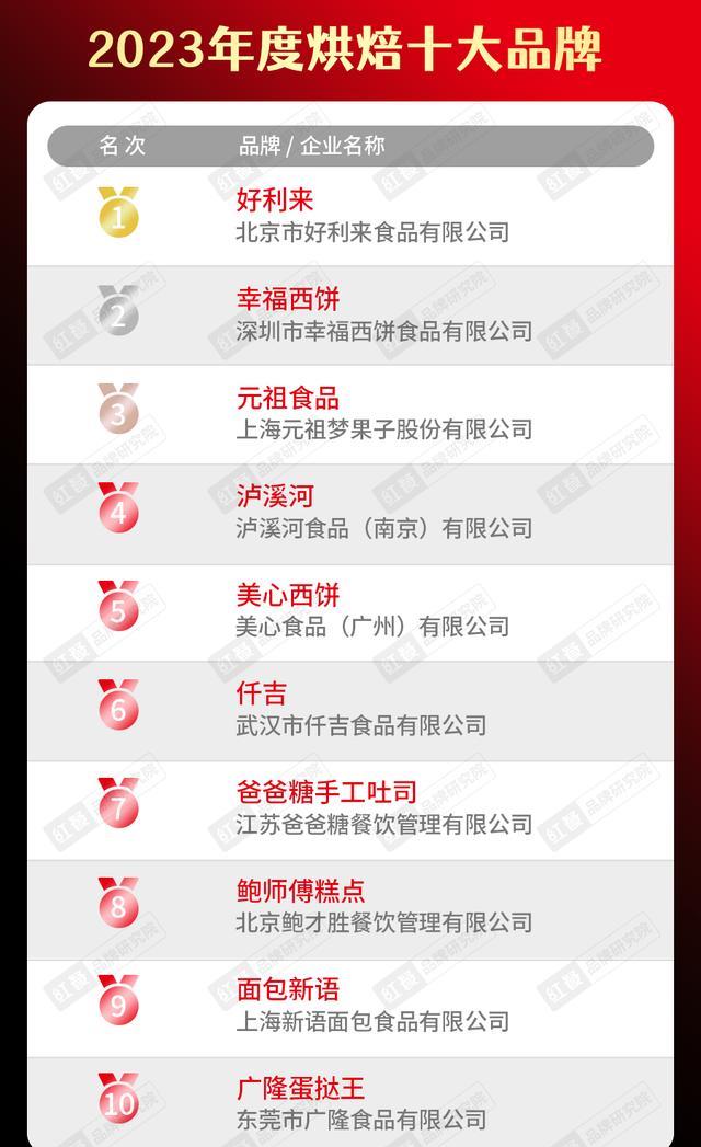 2020年中国餐饮品牌一百强榜单,2023年餐饮行业热销榜排名