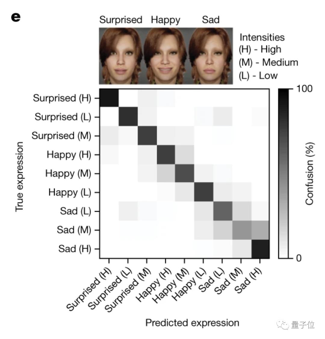 ai研究脑机接口,人工智能脑机接口新突破
