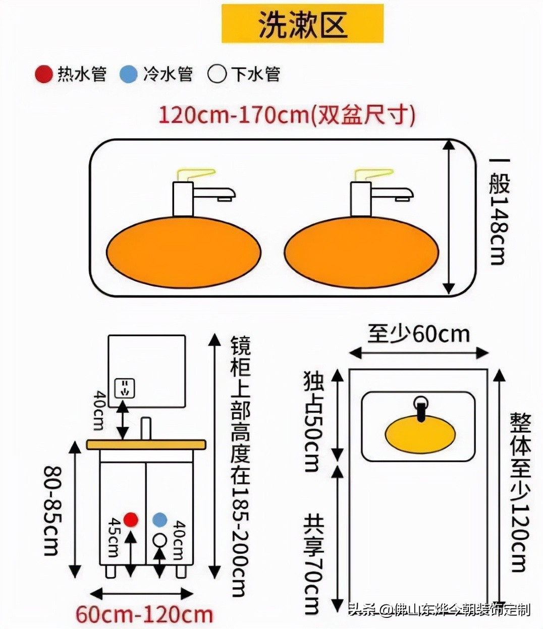 家装改水电花洒高度尺寸,全屋水电定位高度标准图
