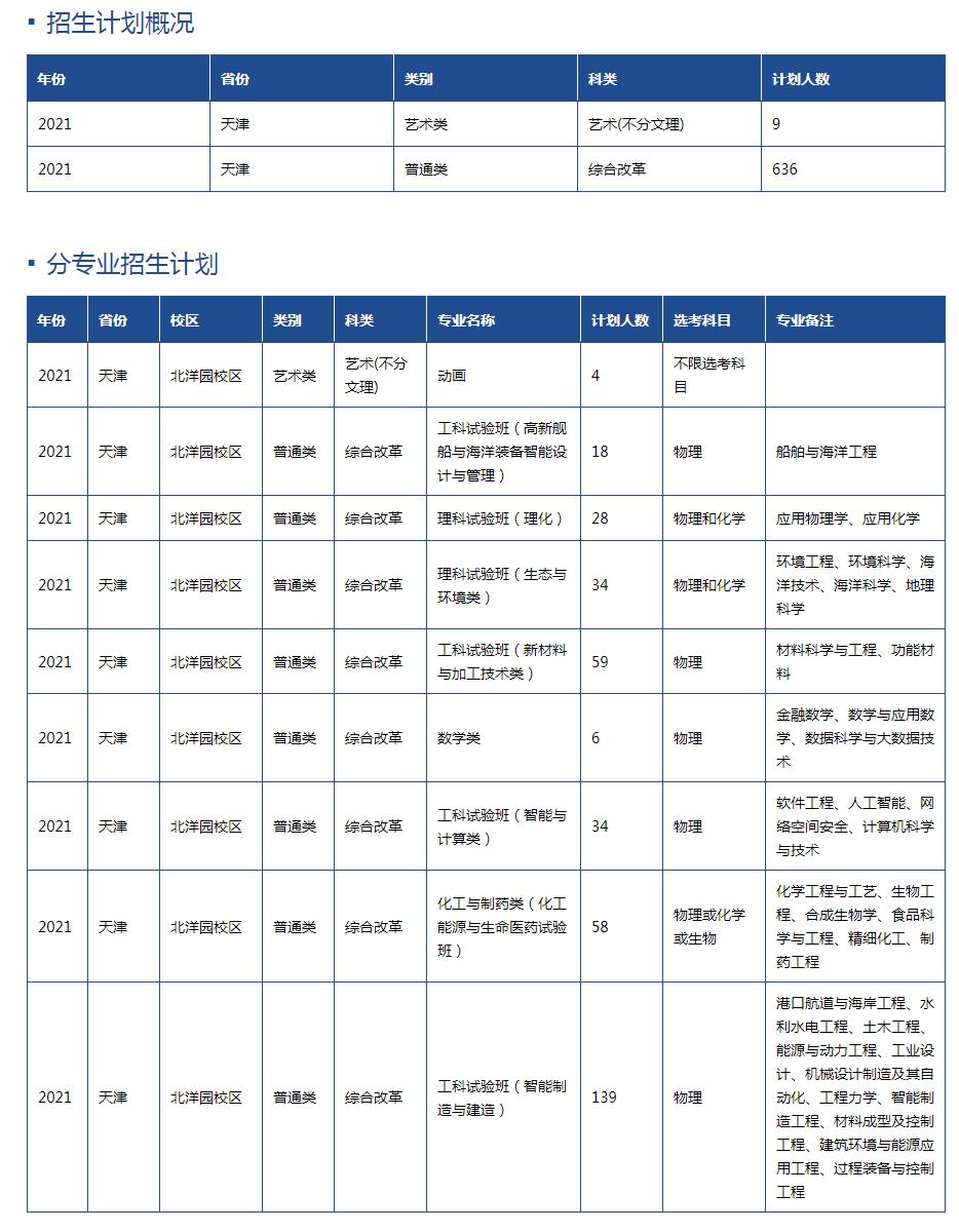 天津大学组建了哪些学校,天津大学院系调整历史