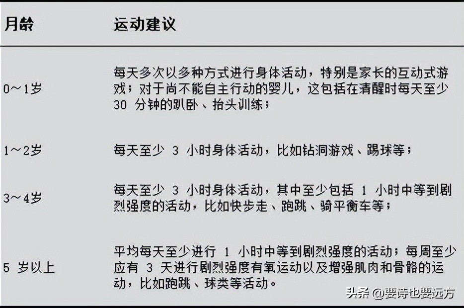 2020孩子标准身高体重,儿童医院正常孩子身高体重标准