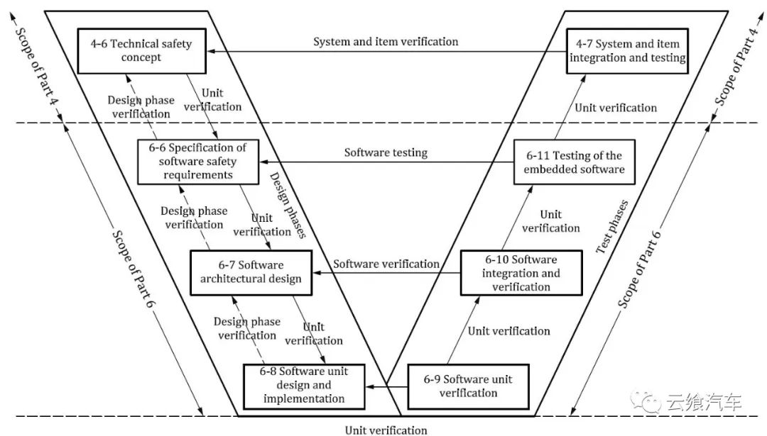 v模型的应用实例,开发什么样的系统可以用v模型