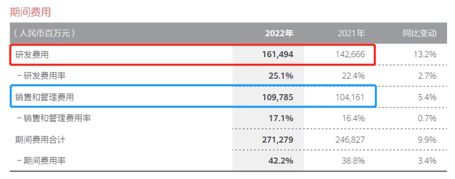华为近十年年报分析,华为年报2022年