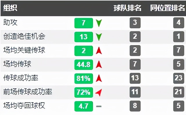 库蒂尼奥成名,库蒂尼奥西甲时期