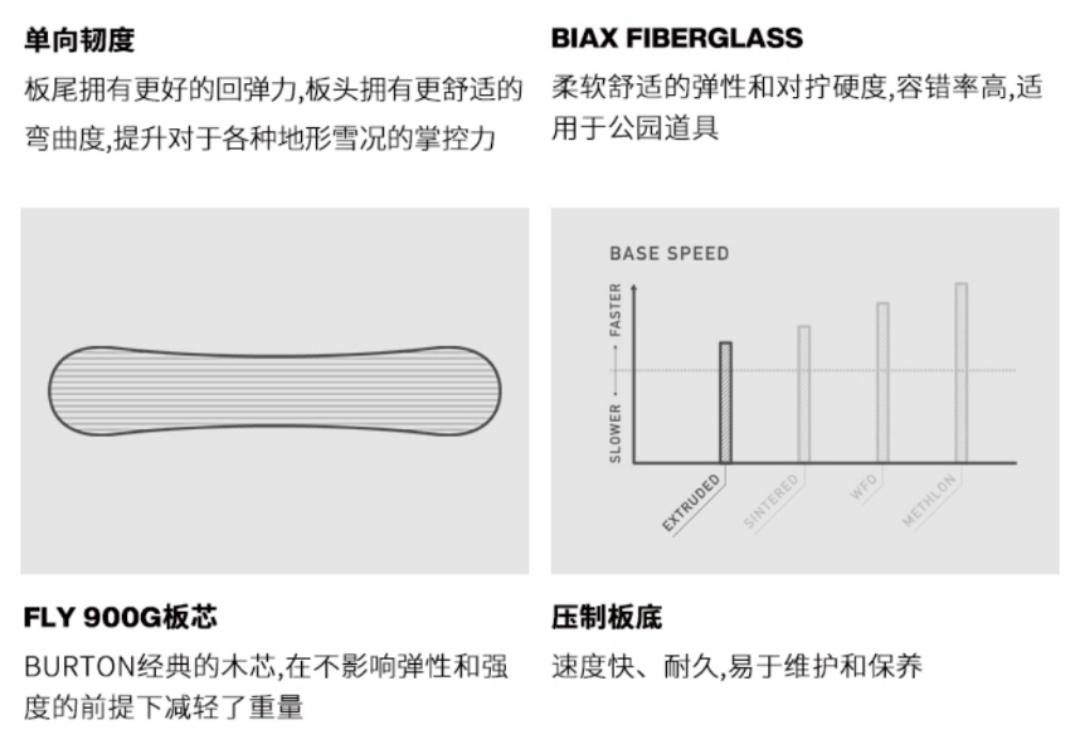 滑雪新手装备,新手单板滑雪一套装备大概多少钱