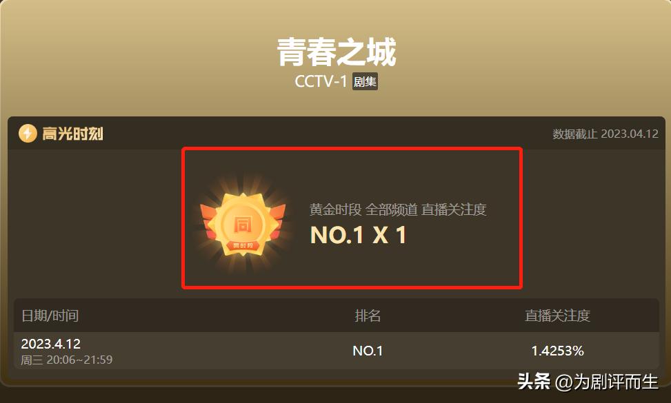 人生之路最新剧集,人生之路电视剧22集下