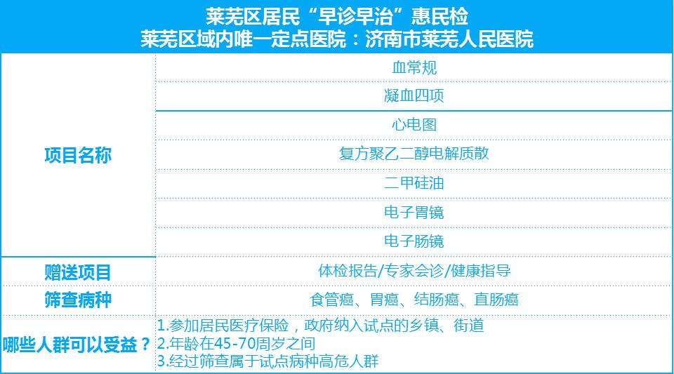 济南市市中区人民医院体检团购,济南莱芜人民医院体检套餐