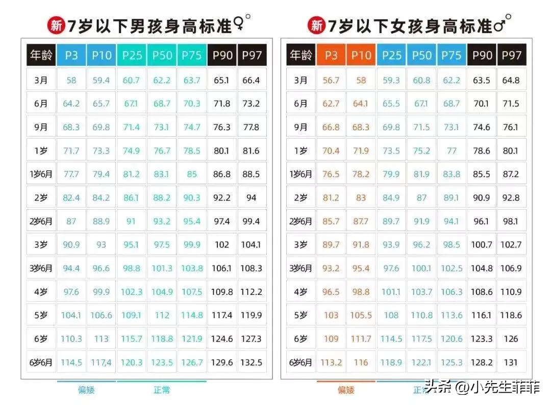 你家孩子身高达标了么视频,家有孩子速看最新身高标准来了