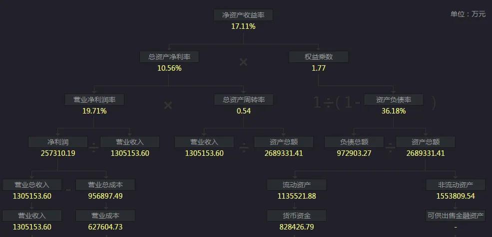 300015爱尔眼科分红,300015爱尔眼科现在能买吗