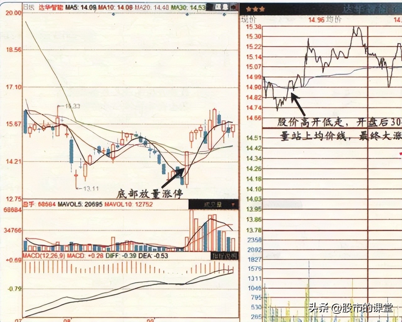 股票知识快速学习,学会股票入门基础知识