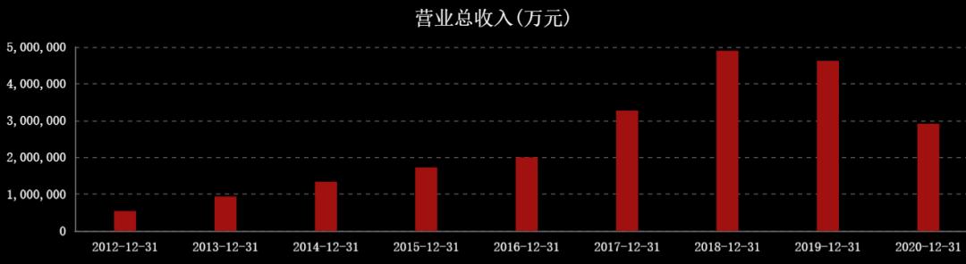 国际油价连涨七周,石油股国际油价创新高