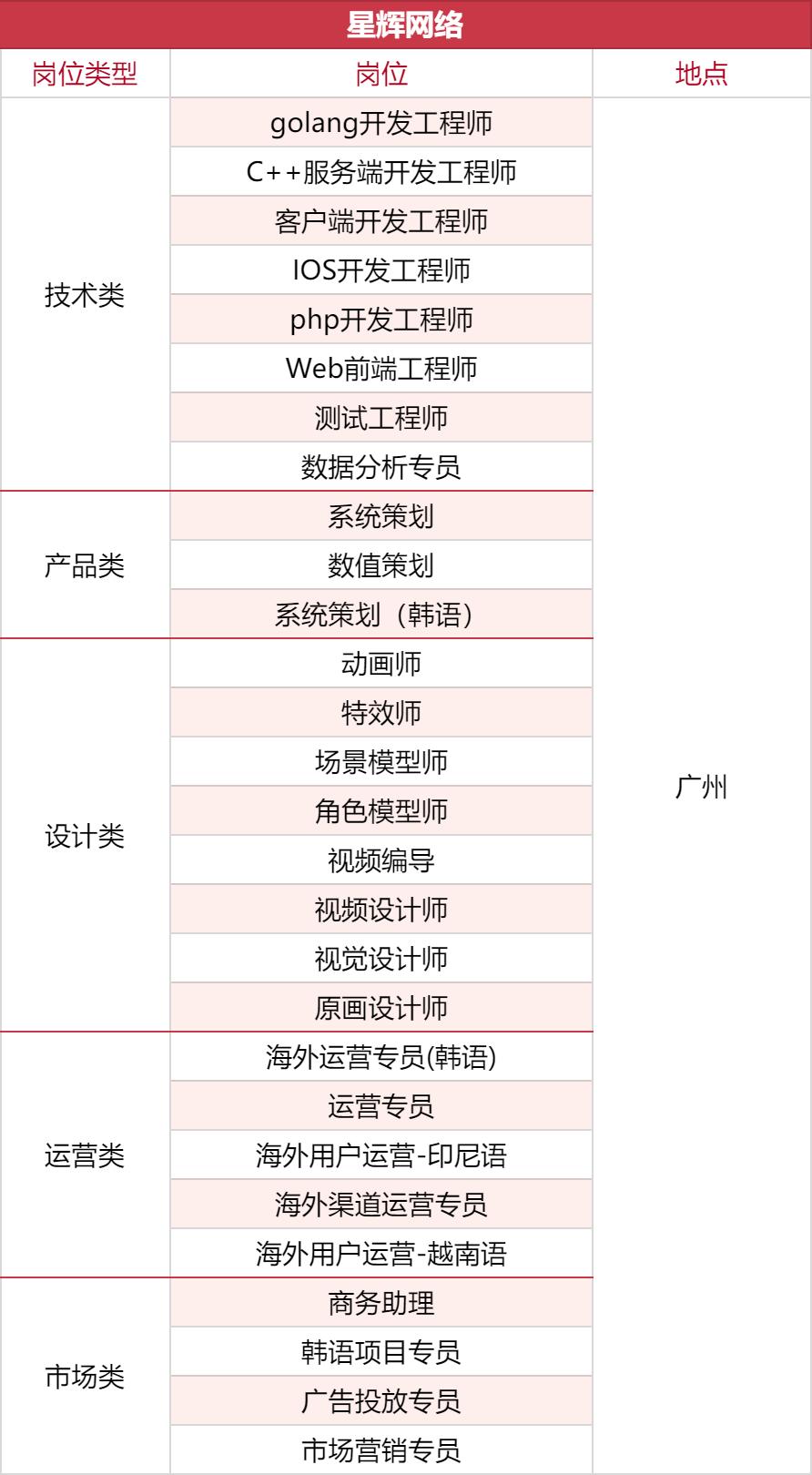 2022年游戏企业人才招聘现状,游戏大厂招聘条件和标准