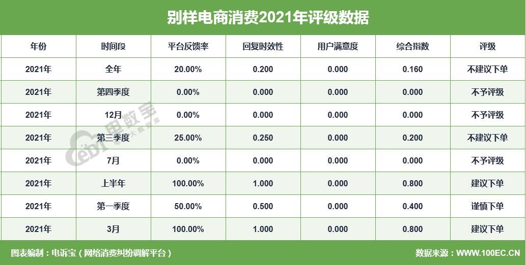 跨境电商投诉,跨境电商投诉成功案例