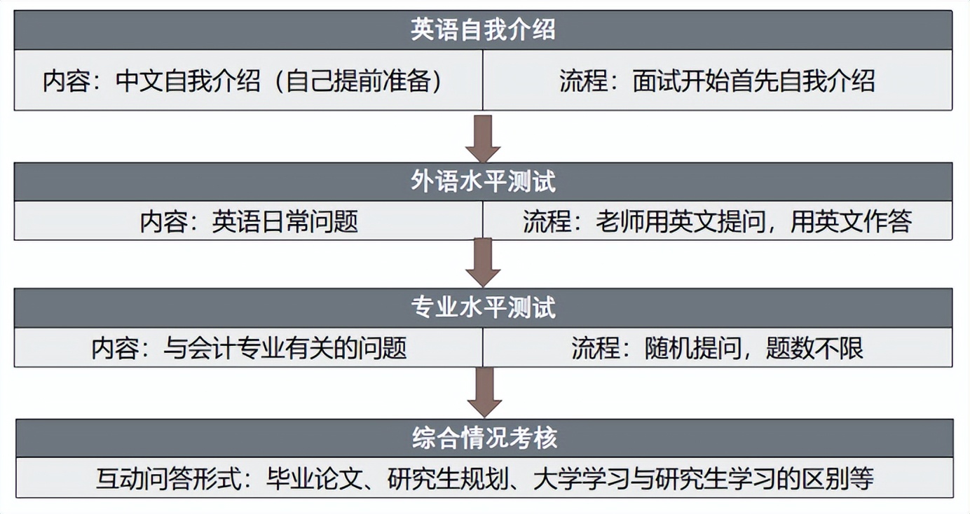 江汉大学mpacc历年初试分数线,江汉大学会计专硕