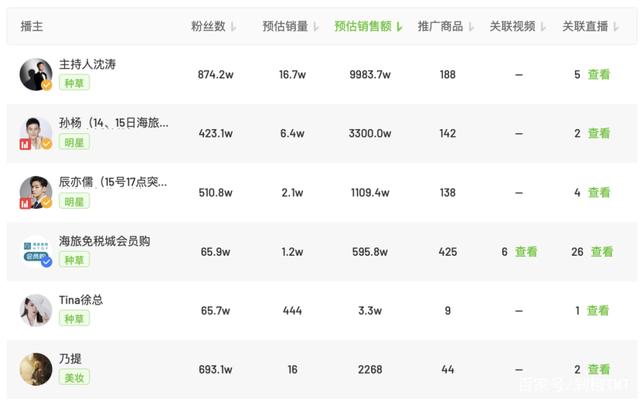 孙杨直播带货引争议,孙杨直播带货惹争议