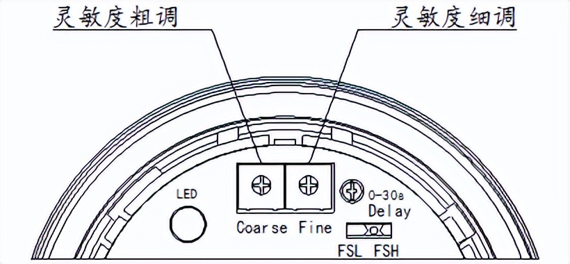 螺纹式射频导纳料位开关工作原理,缆式雷达料位计使用教程