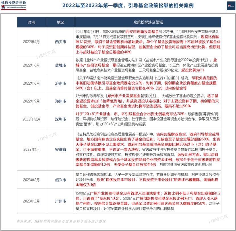 一张图看懂基金风险,6月份基金走势预测最新