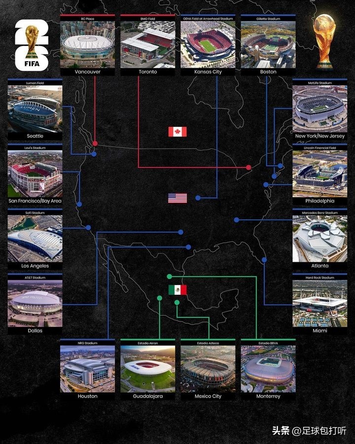 2030世界杯举办球场,2022世界杯举办球场