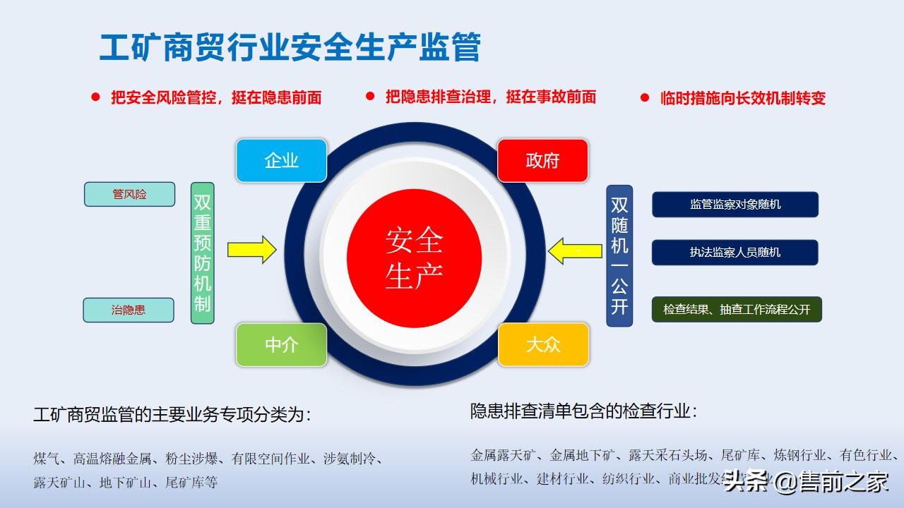 智慧应急管理平台方案,智慧应急管理系统解决方案