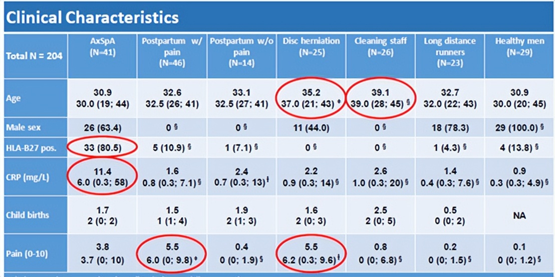 骶髂关节骨髓水肿最好的治疗方案,骶髂关节炎是脊柱关节病的一种吗
