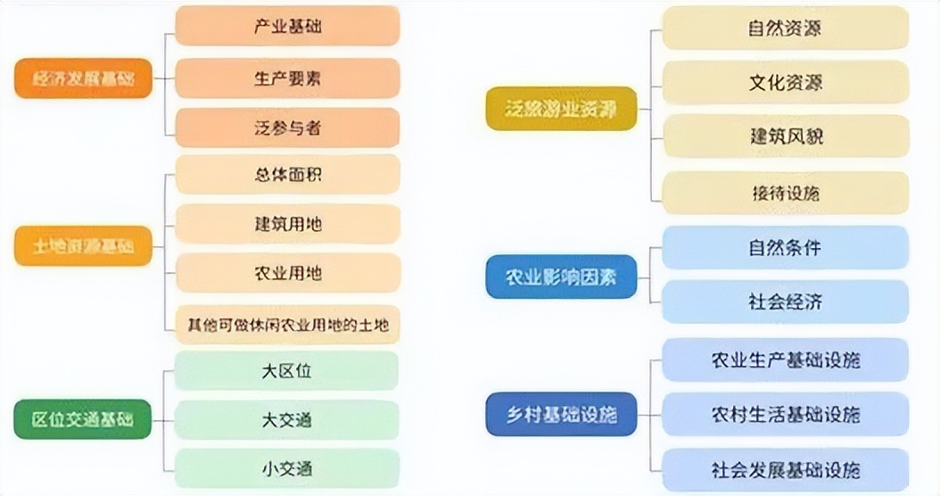 怎么谈地区项目开发,乡村项目的几种开发模式