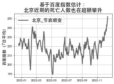 百度指数进行数据分析,百度指数怎样看最近一年的