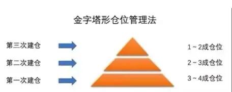 小白怎么去做好运营管理,小白应该如何学习运营