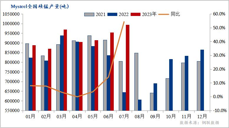 mysteel最近行情,锰矿最新行情分析