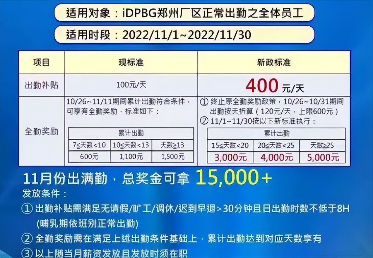 富士康早期事件,富士康员工来龙去脉