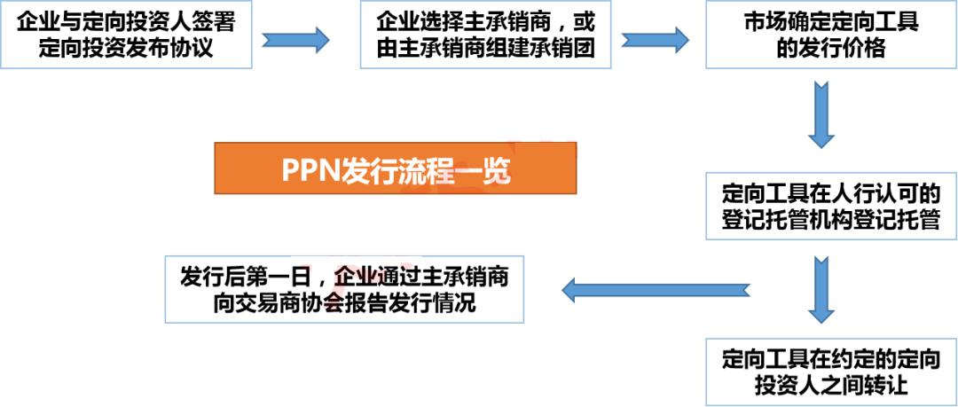 政府平台公司股权投资模式,园区投融资平台公司运作模式
