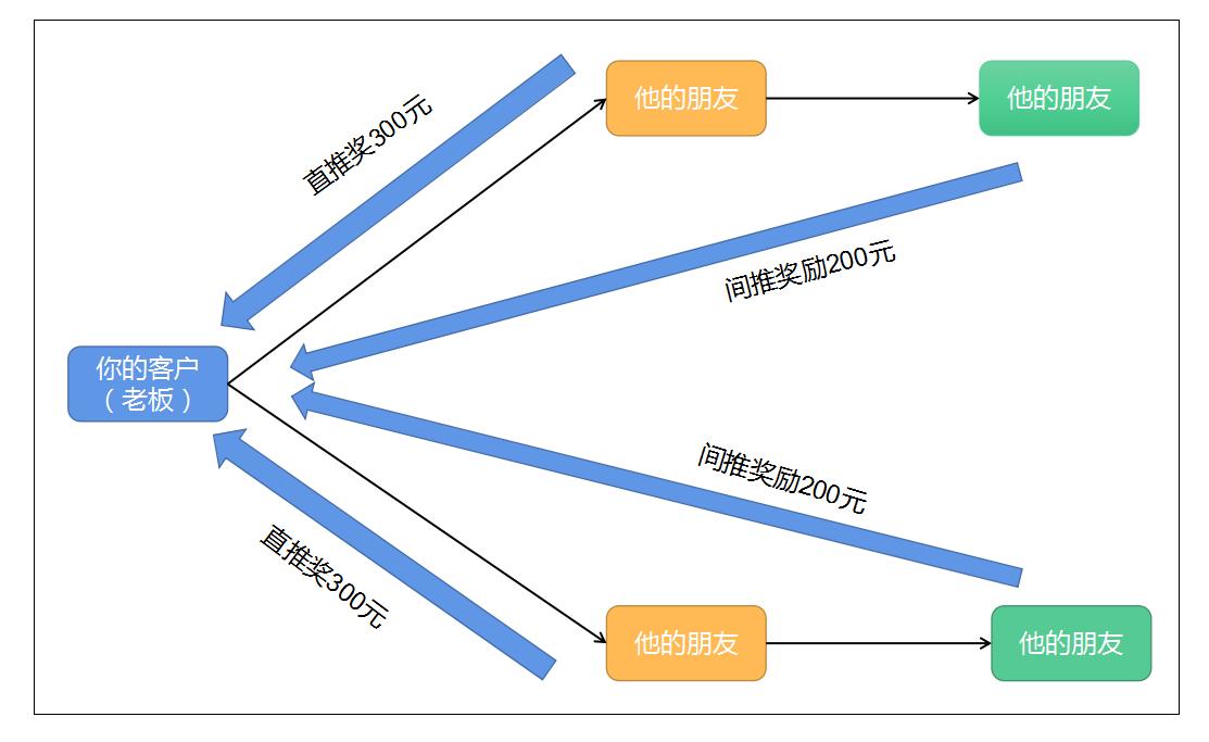 护肤品成分营销策略有哪些,女性功效型护肤品营销策略
