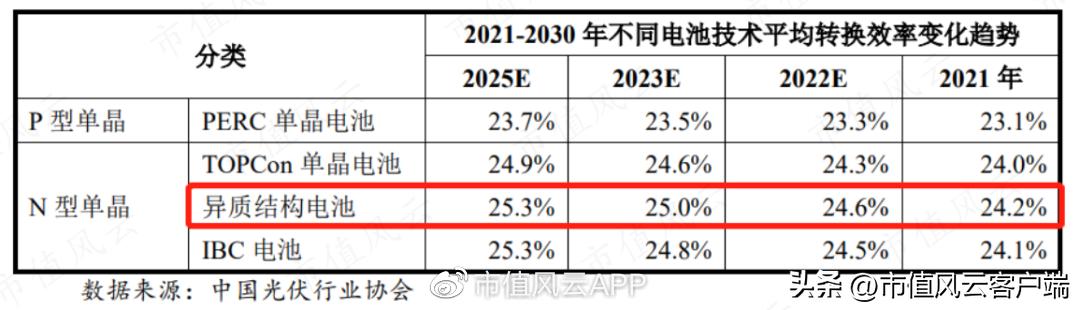 三五互联：老玩家搞丢劣迹斑斑的壳，新玩家上场就追“光”