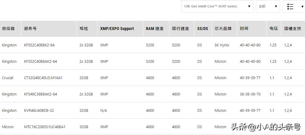 加装内存条不兼容怎么搞定,加装内存的内存条能不能兼容