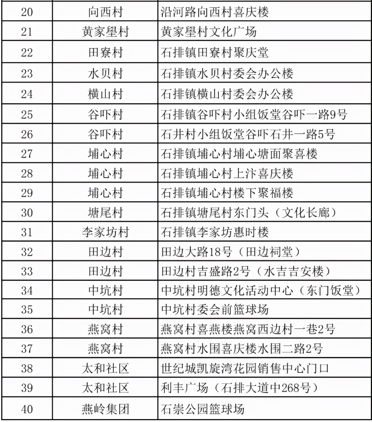 东莞道滘免费核酸采集点实时更新,东莞核酸检测最新通知取样点