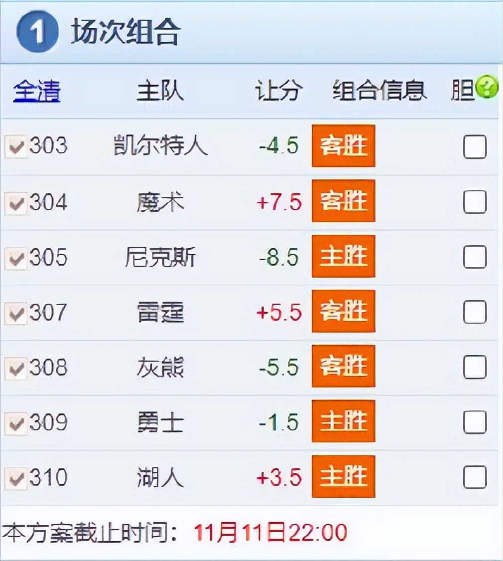 全网NBA最强扫盘!11.12权威篮球竞彩预测:勇士迎来真正的挑战