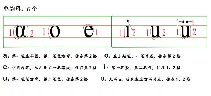 单韵母iu拼音拼读练习,单韵母拼音拼读的技巧和口诀
