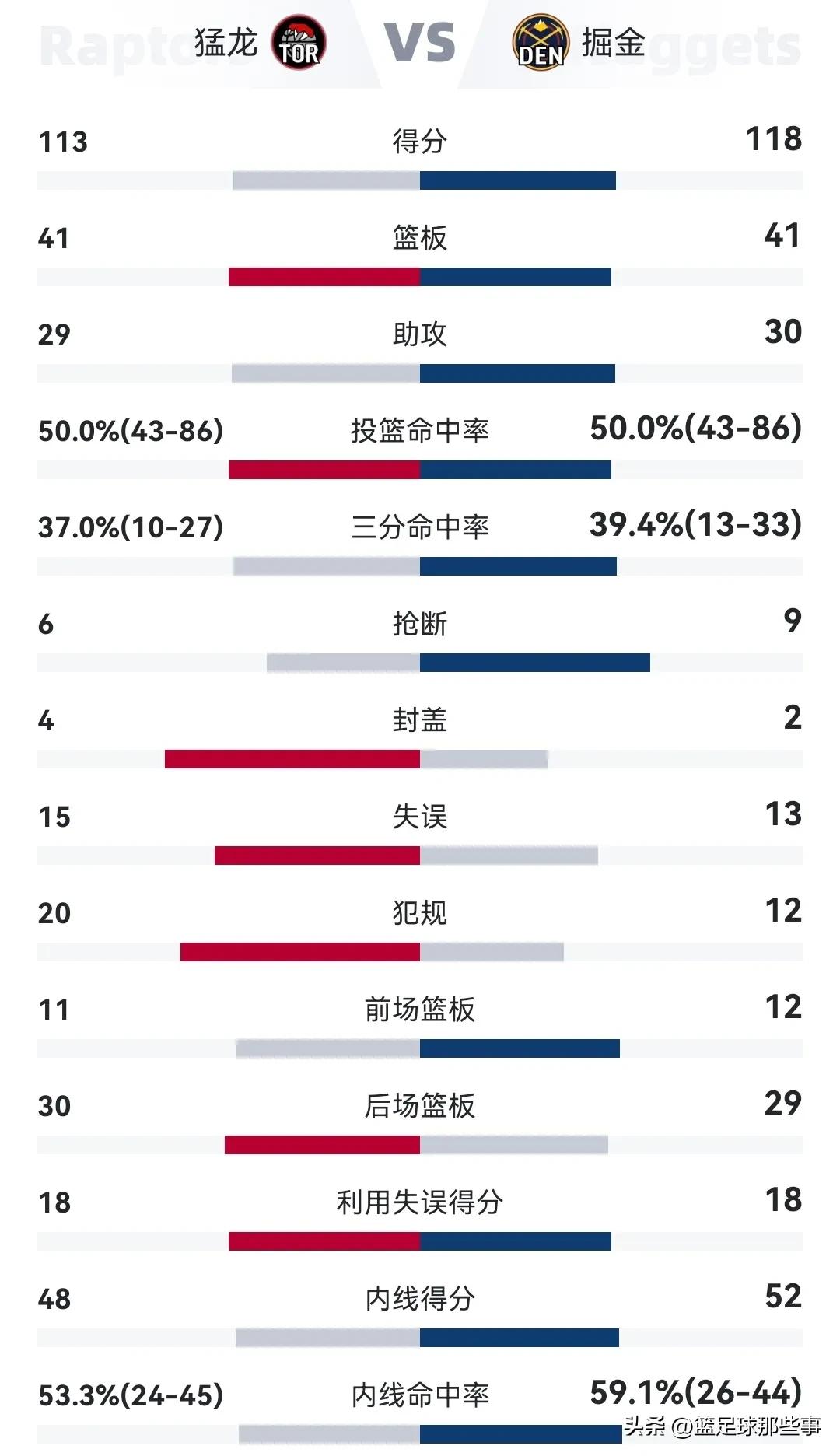 nba积分榜最新排名30000分,nba最新赛况积分榜