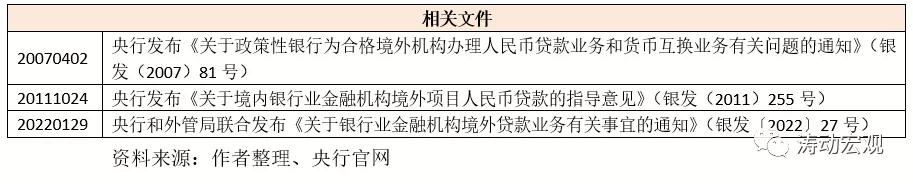 境外债最新政策,境外放款最新规定