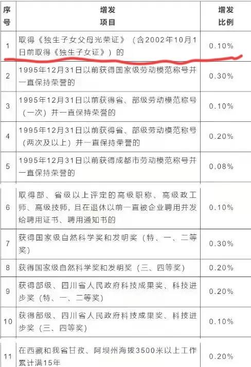 个人账户13万能拿多少养老金四川,四川29年工龄退休拿多少钱