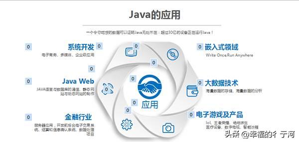 java写企业级应用,java编程思想企业版
