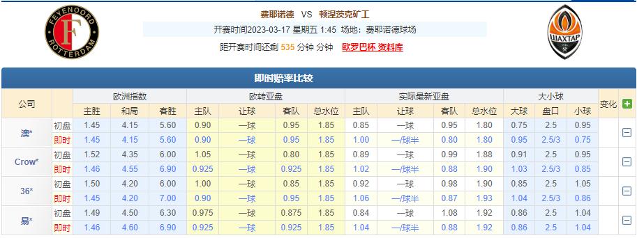 欧罗巴竞彩推荐今日,今日欧罗巴竞彩实单推荐