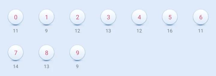 福彩2023026期开奖结果及近120期开奖冷热号和遗漏情况统计