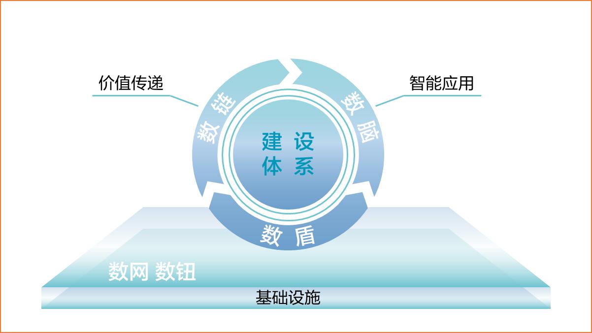 东数西算助力数字经济,东数西算战略助力数字经济